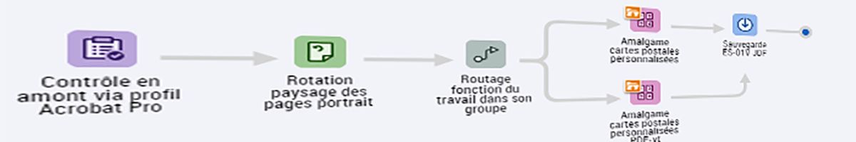 Automatisation prépresse - exemple de processus
