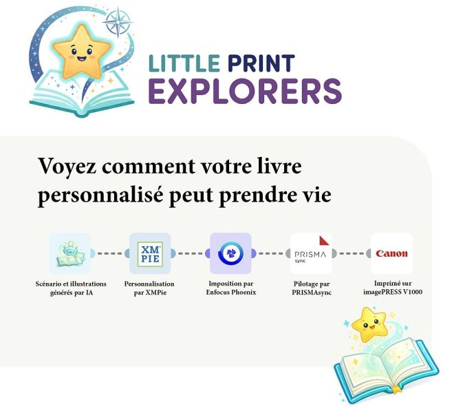Le processus de production industriel automatisé