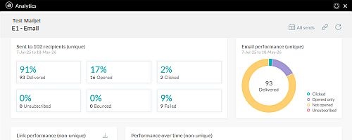Statistiques Mailjet dans XMPie Circle