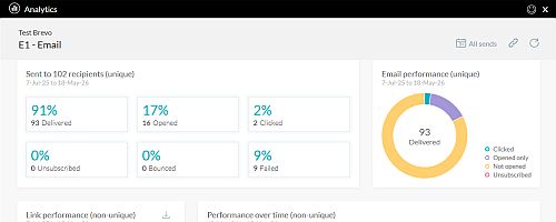 Statistiques Brevo dans XMPie Circle